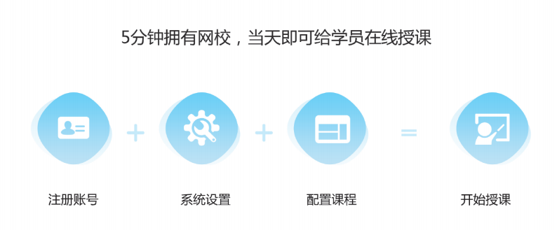 在線上課系統(tǒng)探索，現(xiàn)代教育的多元選擇與可能性