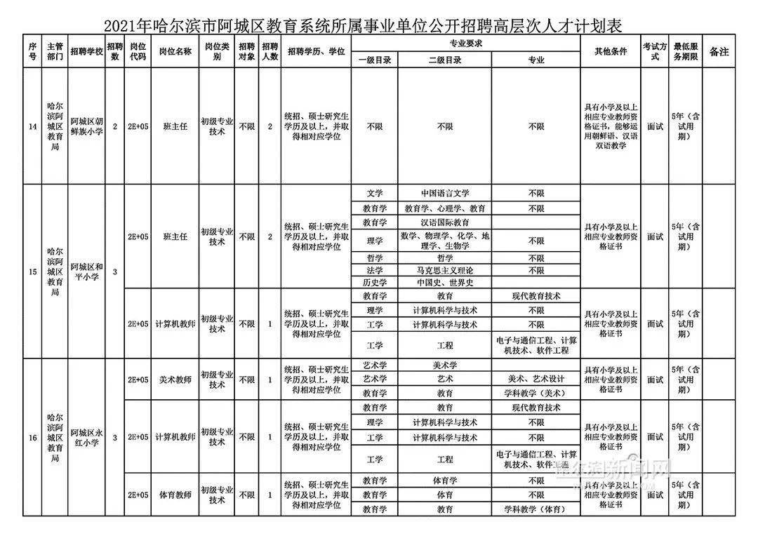 阿城信息港最新招聘動(dòng)態(tài)，職業(yè)發(fā)展的起點(diǎn)之門開(kāi)啟