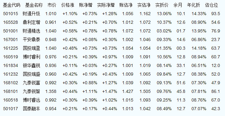 嘉實新興產(chǎn)業(yè)股票基金最新凈值深度解析與查詢指南