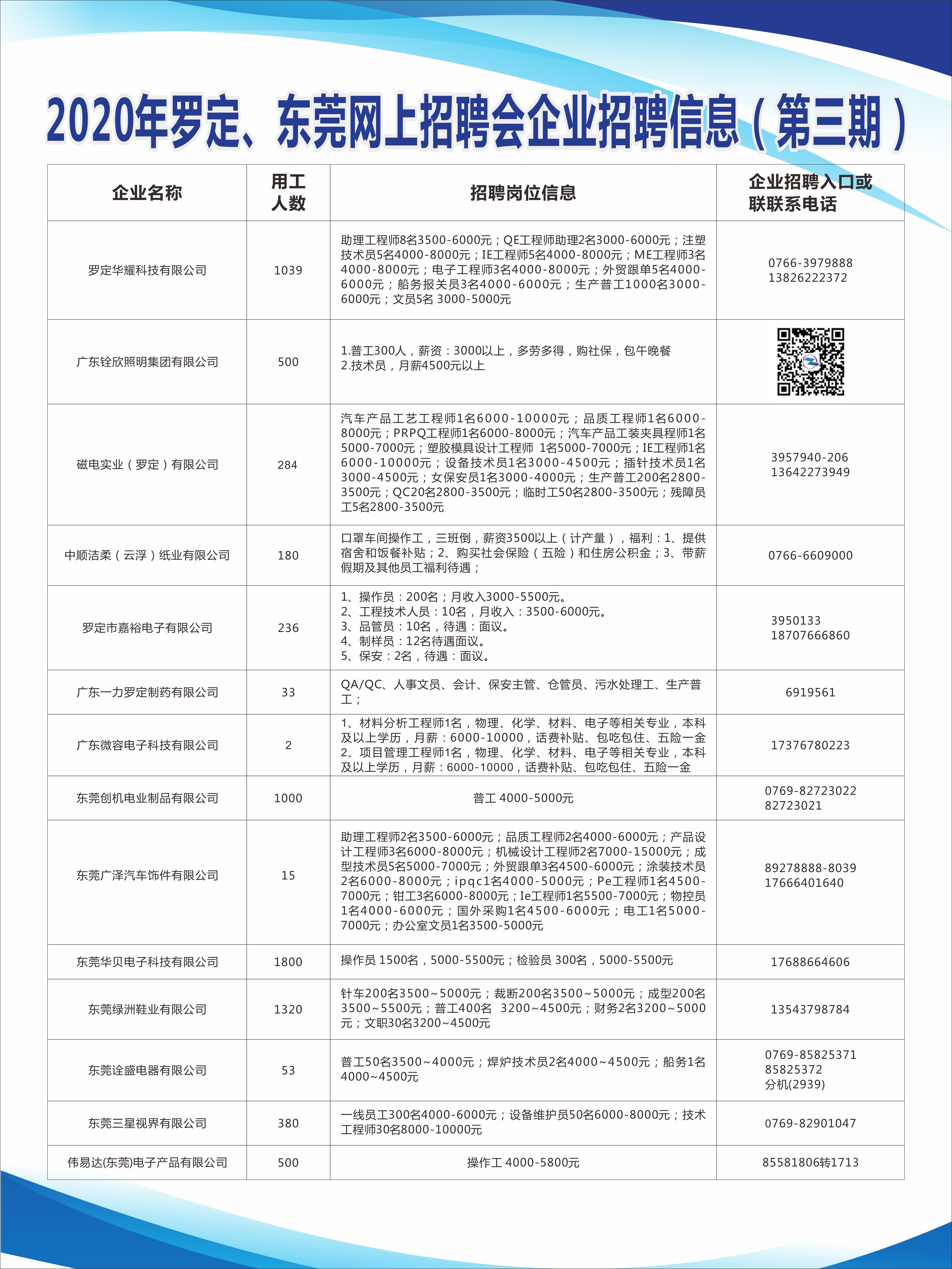 東莞羅蘭二手招聘最新動態(tài)與解析