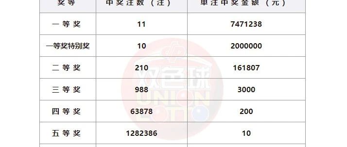 廣西快樂雙彩最新開獎(jiǎng)，激情與期待的交匯盛宴