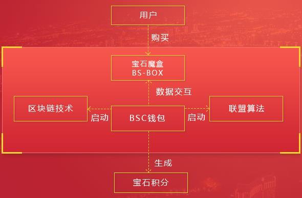 新澳門2024年資料大全管家婆,完善的執(zhí)行機(jī)制解析_XP48.462