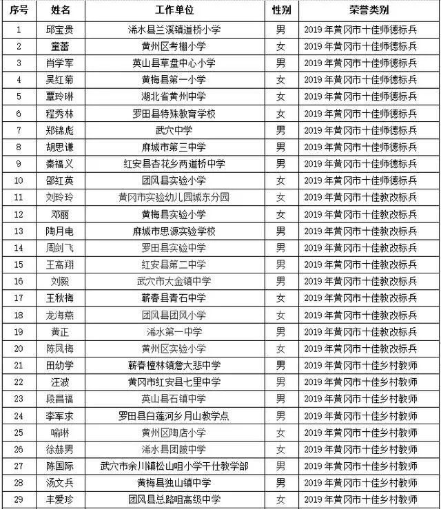 麻城市2016年最新人事任免動態(tài)