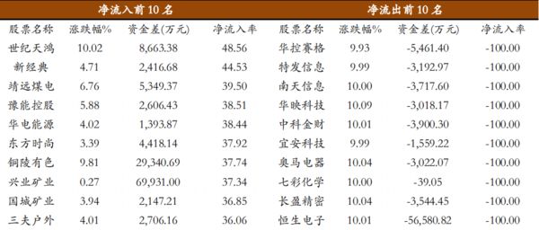 2024十二生肖49個(gè)碼,準(zhǔn)確資料解釋落實(shí)_安卓款80.714