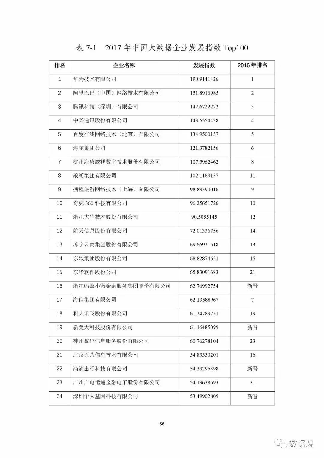 無塔供水 第187頁