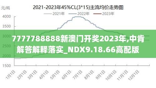 7777788888澳門王中王2024年,實(shí)用性執(zhí)行策略講解_黃金版4.246