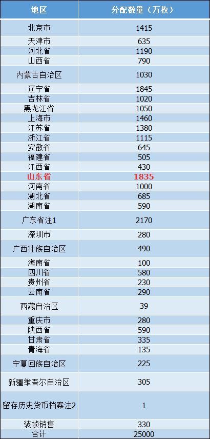 新澳門2023年今晚開獎結果,實地方案驗證_3DM60.228