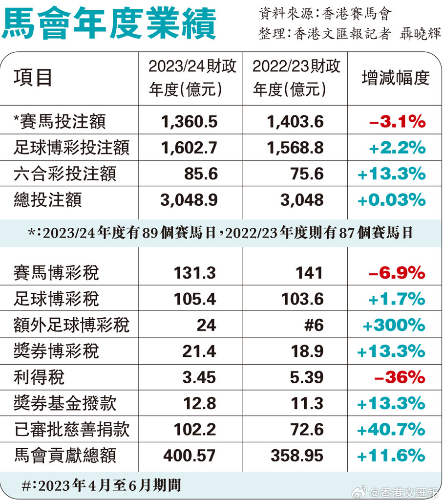 7777788888馬會傳真,具體操作步驟指導(dǎo)_NE版30.849