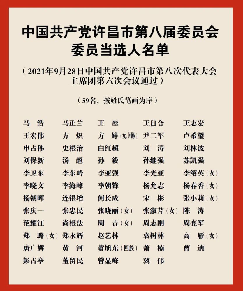 許昌市委常委最新名單及職能概述