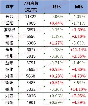 祁陽(yáng)縣房?jī)r(jià)最新動(dòng)態(tài)全面解析