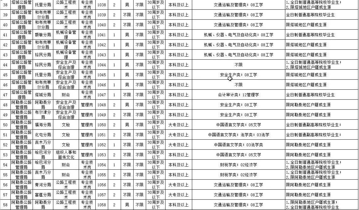 吐魯番地區(qū)市交通局最新招聘概覽