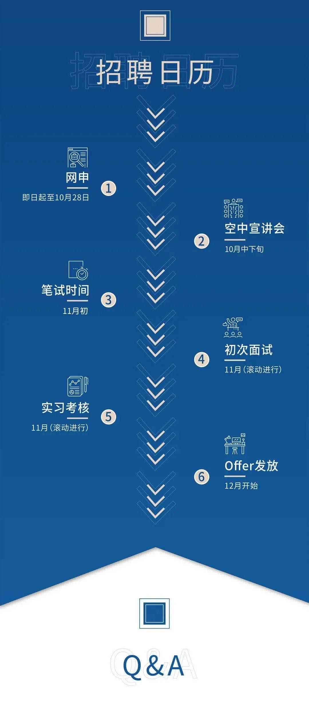 云計(jì)算招聘網(wǎng)最新招聘動(dòng)態(tài)及其行業(yè)影響分析