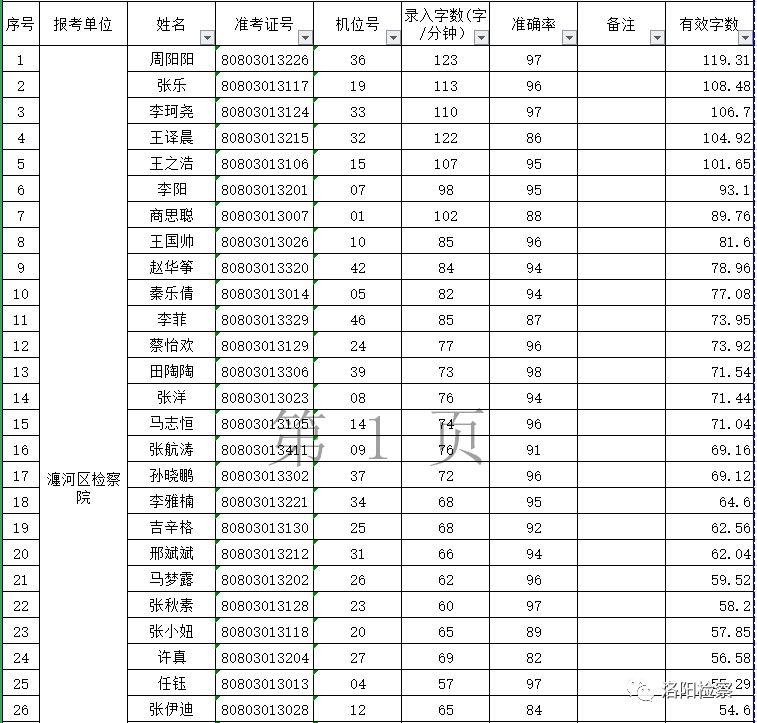 水泵 第76頁