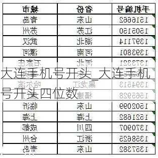 丹東手機(jī)號(hào)買(mǎi)賣(mài)市場(chǎng)現(xiàn)狀與發(fā)展趨勢(shì)分析