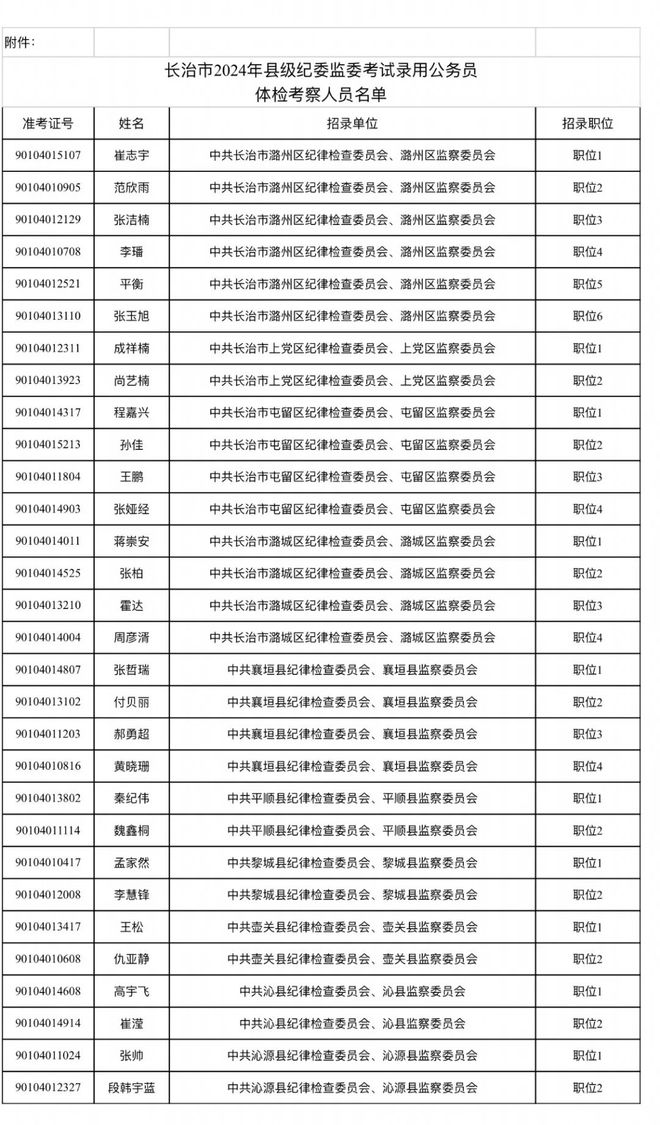 壺關(guān)縣組織部公示，深化人才隊(duì)伍建設(shè)，助力縣域高質(zhì)量發(fā)展