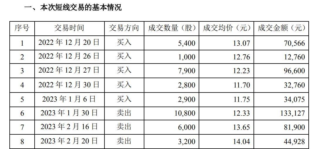 英特集團股票最新消息全面解讀