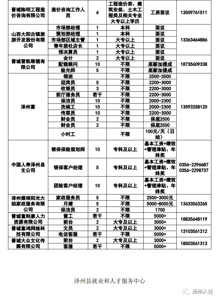 澤州縣文化局招聘最新信息及動態(tài)發(fā)布